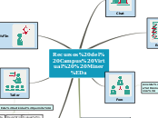 Recursos del Campus Virtual  Minería - Mapa Mental