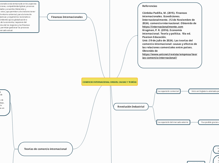 COMERCIO INTERNACIONAL: ORIGEN, CAUSAS Y TEORÍAS