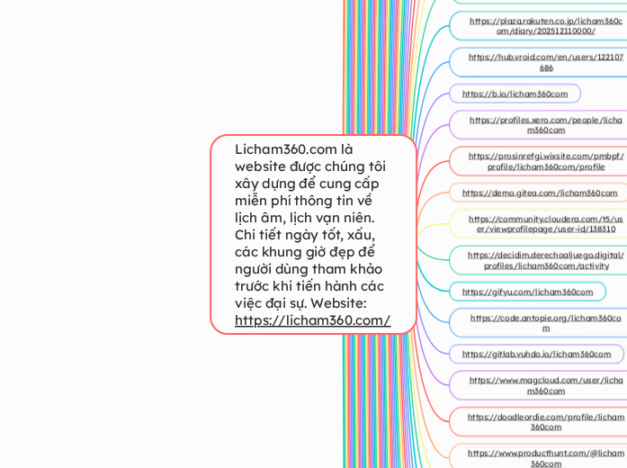 Licham360.com là website được chúng tôi xây...- Mindmap