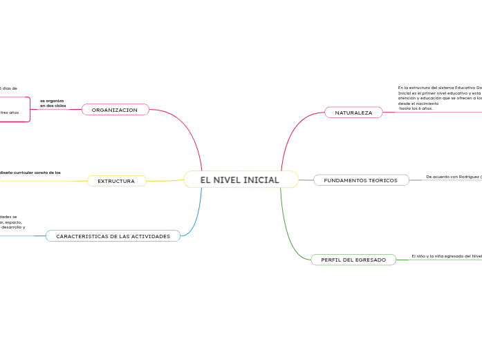 EL NIVEL INICIAL 