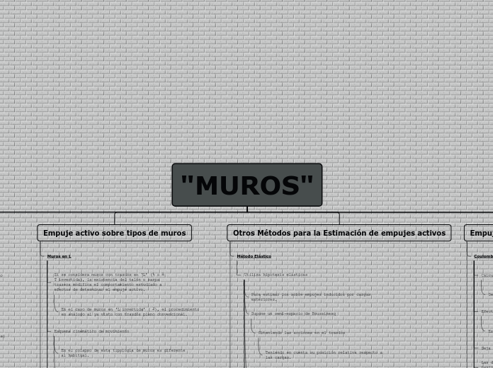 "MUROS" - Mapa Mental