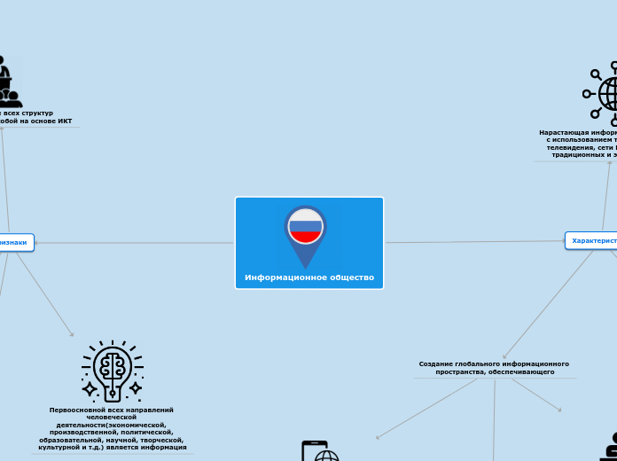 Информационное общество - Мыслительная карта