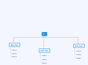 b - Mind Map