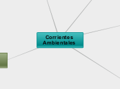 Corrientes Ambientales - Mapa Mental