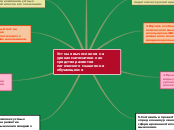Sample Mind Map - Мыслительная карта