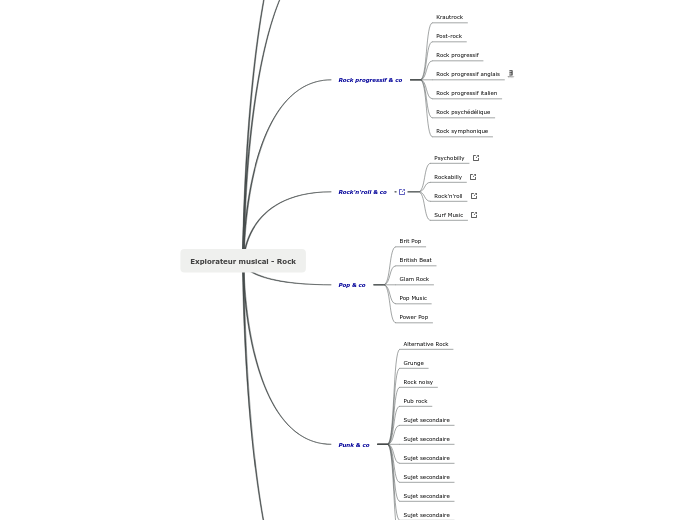 explorateur musical - Rock - Mind Map