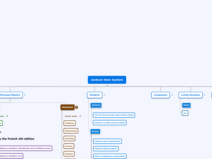 Jackson New System - Mind Map