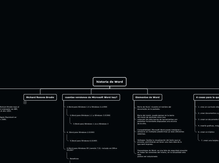 historia de Word - Mapa Mental