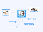 Tehnokratt - Mind Map