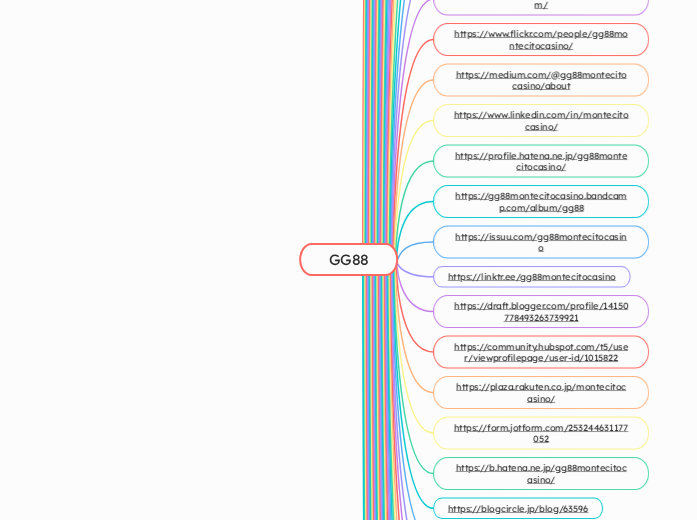 GG88 - Mindmap