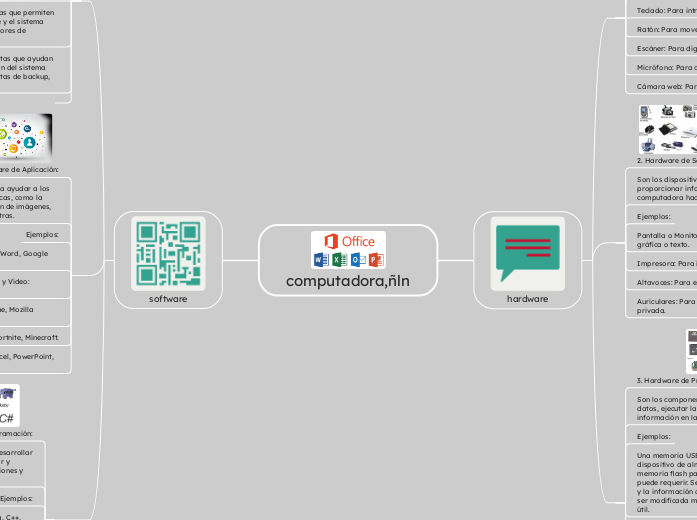 computadora,ñln | Mapa mental Mindomo