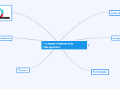 Customer Relationship Management - Mind Map
