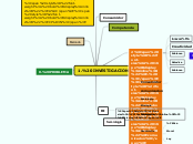 1. INVESTIGACION - Mapa Mental