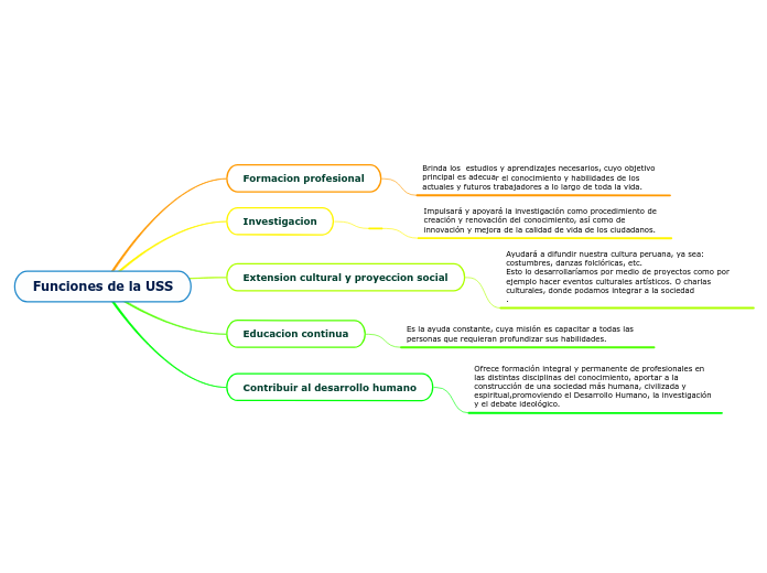 Funciones de que, como, donde, etc.