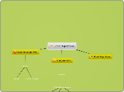 Linear Equations - Mind Map