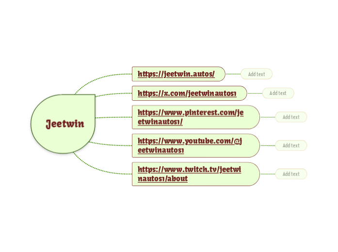 Jeetwin - Mappa Mentale
