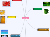 Кольори - Mind Map