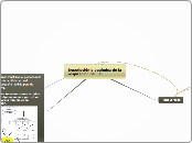 Descripción bioquímica de la respiració...- Mapa Mental