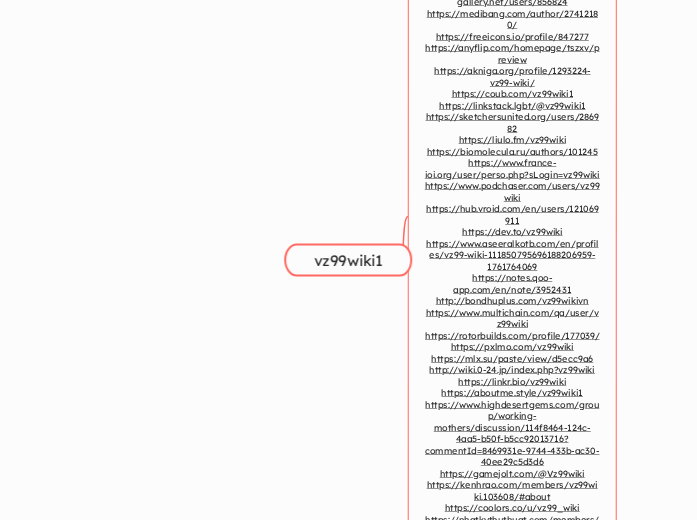 vz99wiki1 - Mindmap