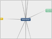 Airbus Group - Mind Map