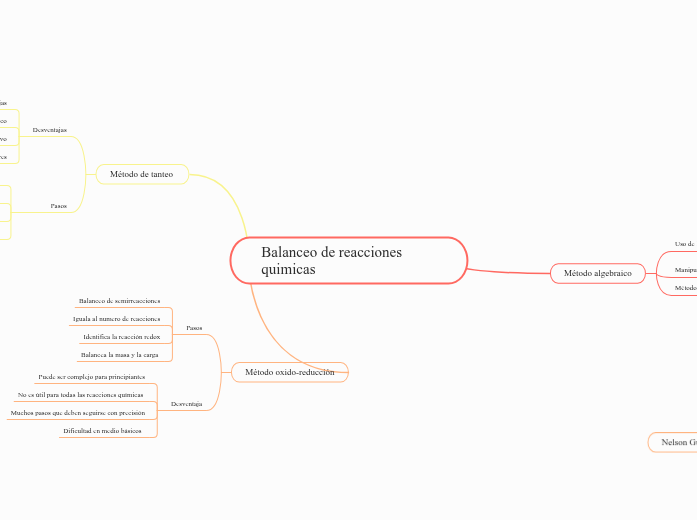 Balanceo de reacciones quimicas