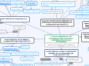 LA APLICABILIDAD DE LOS MATERIALES DIGI...- Mapa Mental