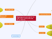 Mecanismos de agregación de valor (Miel...- Mapa Mental