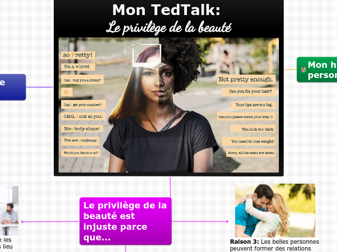 Mon TedTalk: Le privilège de la beaut...- Carte Mentale