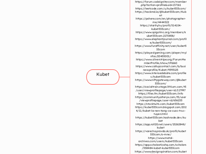 Kubet - Mindmap