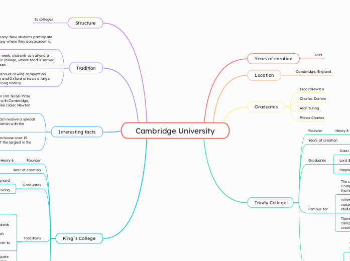 Cambridge University
