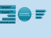 La Funzione
di Malina Lungu - Mappa Mentale