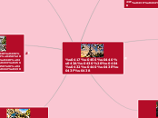 Зірка Європи - Mind Map