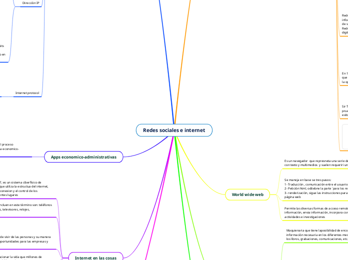 Redes sociales e internet
