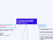 Croissance économique et mondialistio...- Carte Mentale