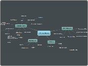 Adventure - Mind Map