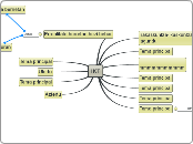 IKT  - Mind Map