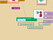 rol del profesor y rol del  estudiante - Mapa Mental