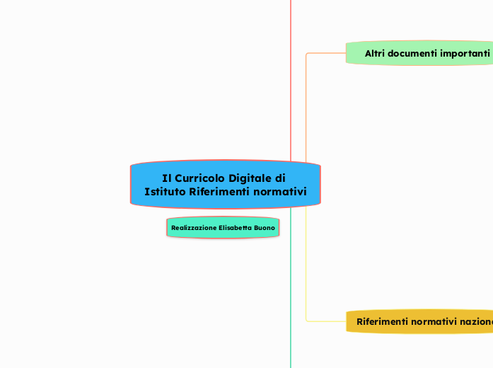Il Curricolo Digitale di Istituto-Riferimenti normativi