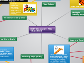 Self-Discovery Map -Ikjot Bedi - Mind Map