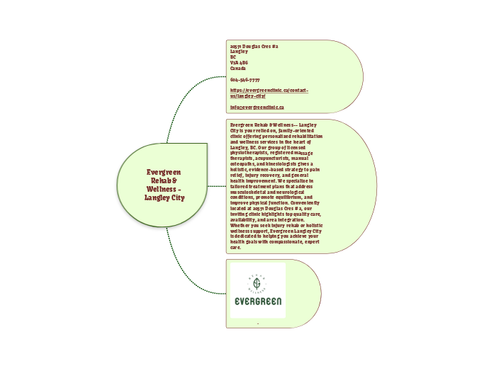 Evergreen Rehab &amp;amp; Wellness - Langl...- Mind Map