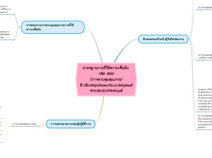 มาตรฐานงานที่ให้ความเชื่อมั่น รหัส 3000
(ก...- Mind Map