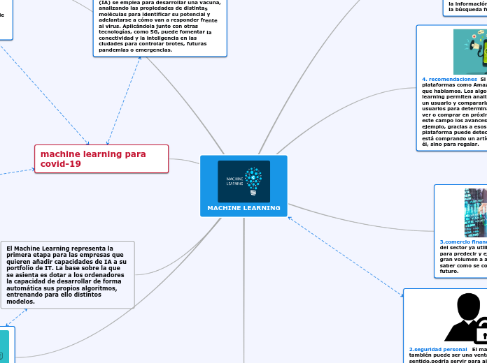 MACHINE LEARNING - Mapa Mental