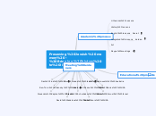 Preserving Jewish memory - Bringing histor...- Mind Map