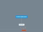 PATRICARCADO - Mapa Mental