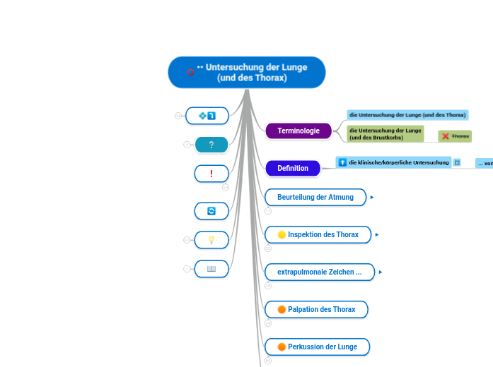 •• Untersuchung der Lunge
(und des Thorax) - Mindmap