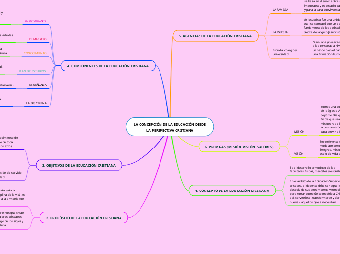 LA CONCEPCIÓN DE LA EDUCACIÓN DESDE
LA PERSPECTIVA CRISTIANA