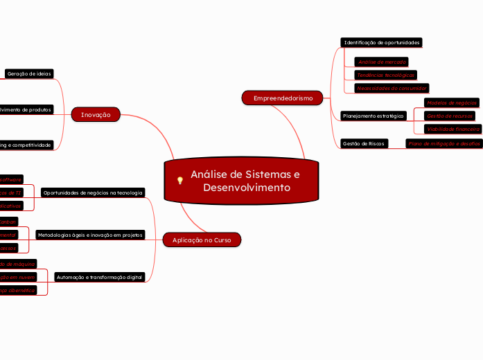 Análise de Sistemas e Desenvolvimento