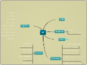 VC - Mind Map