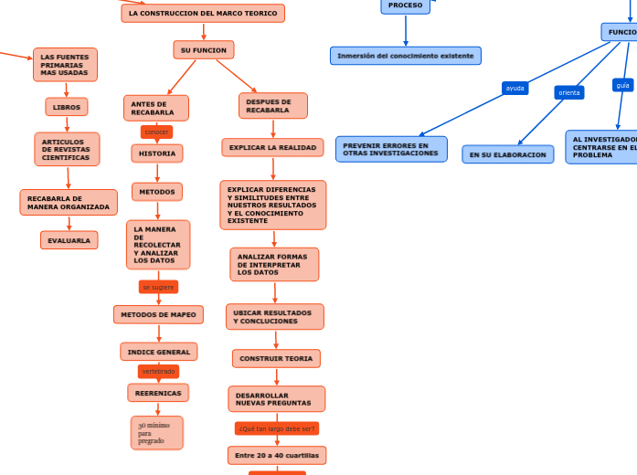 EL DESARROLLO DE LA PRESPECTIVA TEORICA