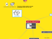 Sample Mind Map